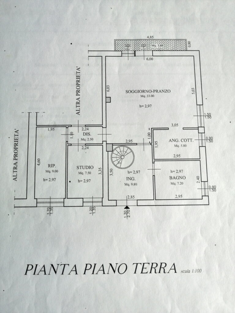 Planimetria