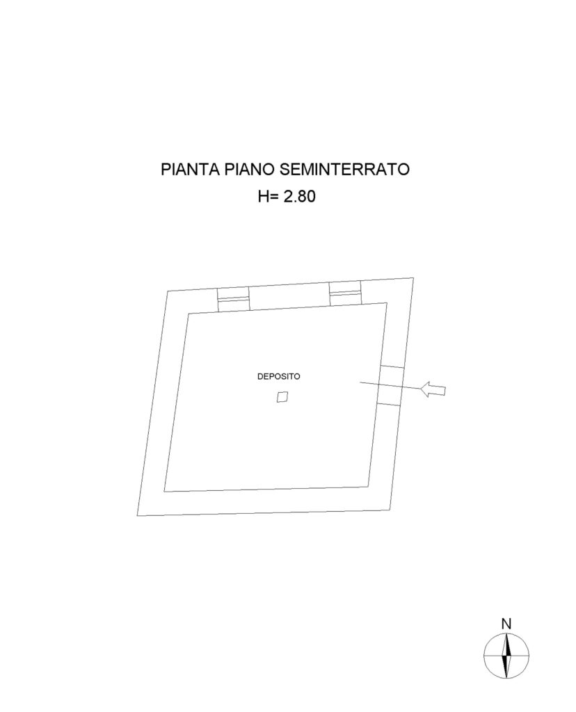 Planimetria