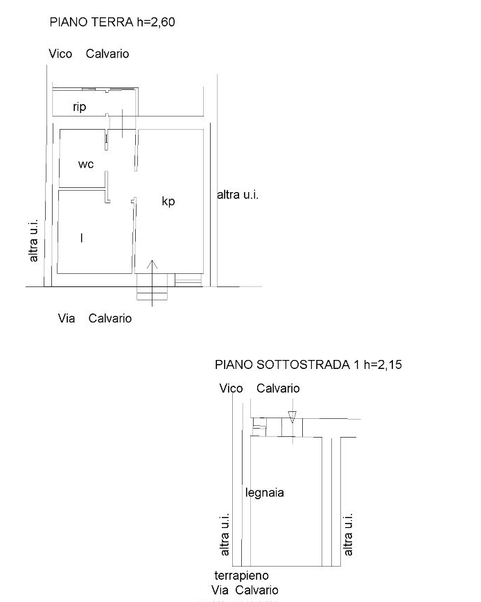 Planimetria
