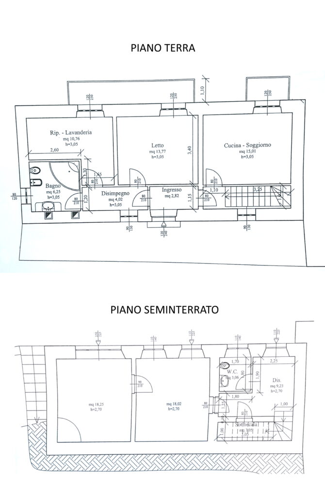 Planimetria