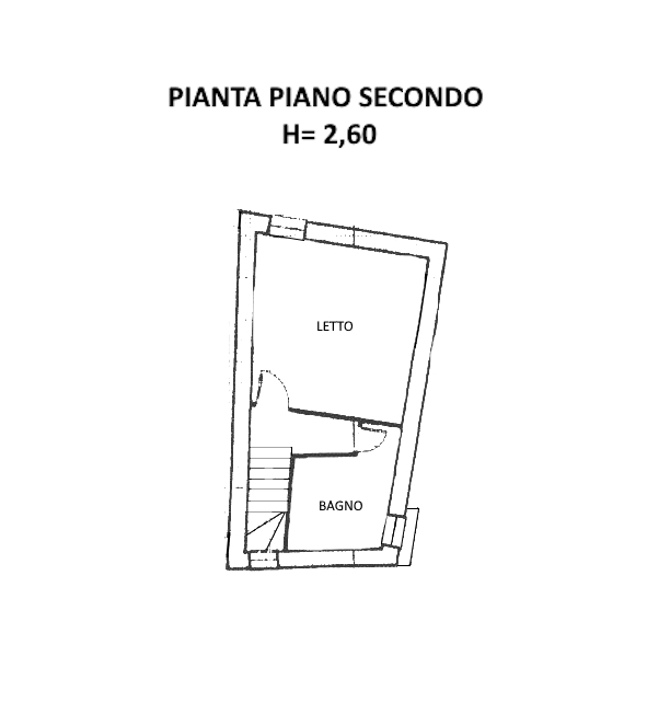 Planimetria