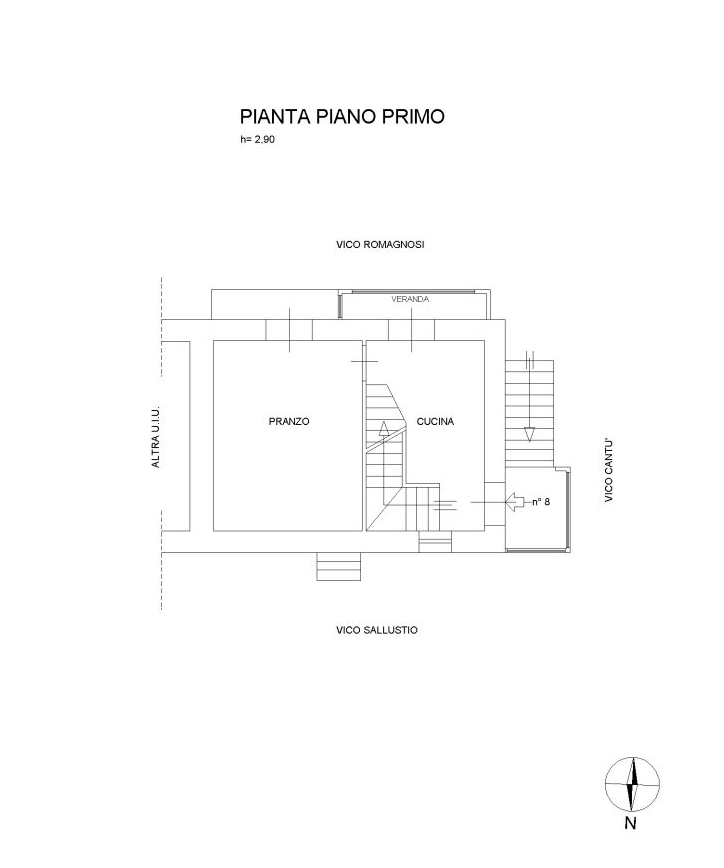Planimetria