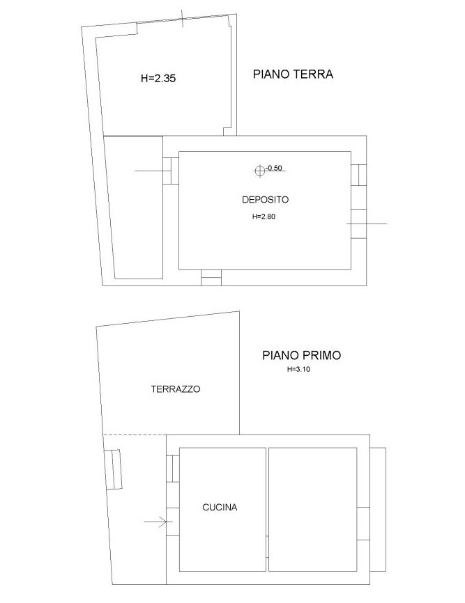 Planimetria